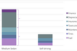 Will you hire a robot to be your chauffeur?