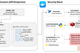 API Security Monitoring like a Boss