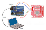 IMU Sensors in ROS