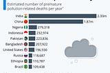Environmental Agents Most Likely to Kill You…