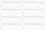 Trends of Confirmed Cases in Each State, Us