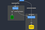 Building a Secure Authentication System with Keycloak, React, and Flask
