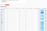 Shrinking a language detection model to under 10 KB