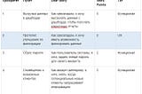 Включение UX-задач в бэклог при подходе Agile