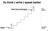 One Key Shift to Become a Better Thinker, Writer, and Speaker