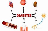 Diabetes demystified: Empowering Population with Health Knowledge.