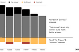 A divergent bar graph showing the results of different chunk sizes for large language model (LLM) embeddings.