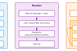 Agents: just Software You can Build