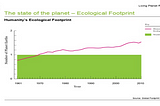 Emerging Business Models and Sustainable Development