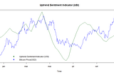 Uptrend Sentiment Indicator: A new signal for price tendency in the cryptocurrency