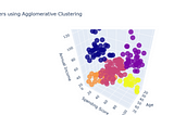A look into Hierarchical clustering