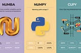 Numba vs NumPy vs cuPy in Python: A Comparison