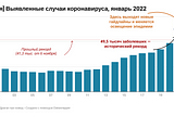 Хлопок вместо взрыва: как поменялось освещение эпидемии в СМИ на фоне новых рекордов