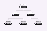 How to make Accessible Design Systems