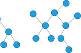 Graph Theory | Introduction to Trees