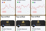 📈 6 out of 10 Top verified strategies are Wisdom Crypto (ICONOMI)