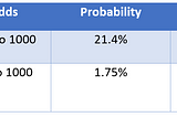 COVID Comorbidity Tweets and Data Science (Part II)