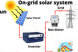 What is a grid-tied solar system, its Price, Benefits, and Types, with Subsidy