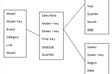 Understanding Data Modeling