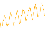 Introduction to Exponential Smoothing State Space Models with Box-Cox Transformation, ARMA Errors…