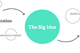 Two mindsets every designer and researcher should embrace