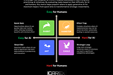 ICAREX Generative AI Impact Matrix: Defining and Applying the Strategic Tool in Business Context