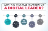 Leading through Digital