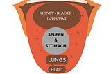 Use a tongue health chart to assess your health