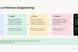 How I Use Claude Code and Codex to Ship 10+ Real PRs a Day