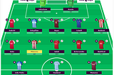 SELECTING A FANTASY PREMIER LEAGUE TEAM FOR THE 23/34 Season