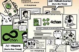 4chan & 8chan: Mcluhan and The True Power of Anonymity