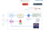 Turbocharging Denodo AI SDK: How Semantic Caching Makes Text-to-SQL 9X Faster