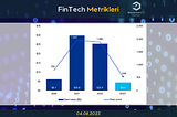 FinTech Metrikleri | 04.08.2023