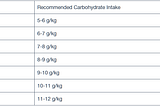 Optimizing Nutrition for Fat Loss and Cycling Performance