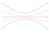 Scaling the scaler