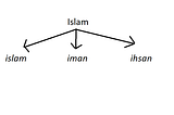 Making the most out of Sujood (Prostration to God)