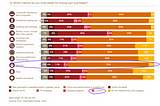 HOW DID AMAZON GRABBED THE OPPORTUNITY BY ACQUIRING WHOLE FOODS MARKET?