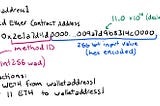 Method Analysis of Frontrunner Contracts