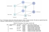 Surveys of Recommendation System and Streaming Data