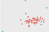 Outlier detection in 2D (or multidimensional) data using R