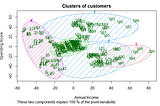 Clustering