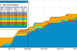 How to become a data-led team with Actionable Agile