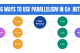 6 ways to use parallelism with Tasks and Threads in C# .NET
