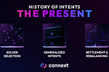 History of Intents: The Present