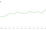 On Rebel Theorem and YC batch quality