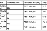 New Ways to Analyze Query Performance in Snowflake — and Optimize Costs