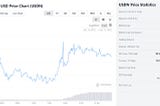 In CoinGecko, velocity is in the details page for each crypto, in the “Price Statistics” section. It is simply named “Volume / Market Cap”.