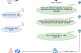 A multi-tenant chatbot with Dialogflow