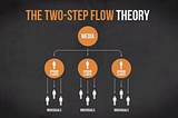 Applying the Two-Step Flow Theory