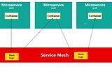 Istio — Service Mesh — Introduction